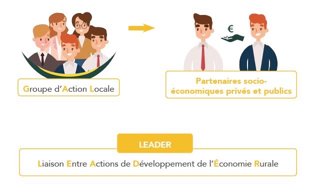 Schéma LEADER — Groupe d'Action Locale vers les partenaires socio-économiques privés et publics